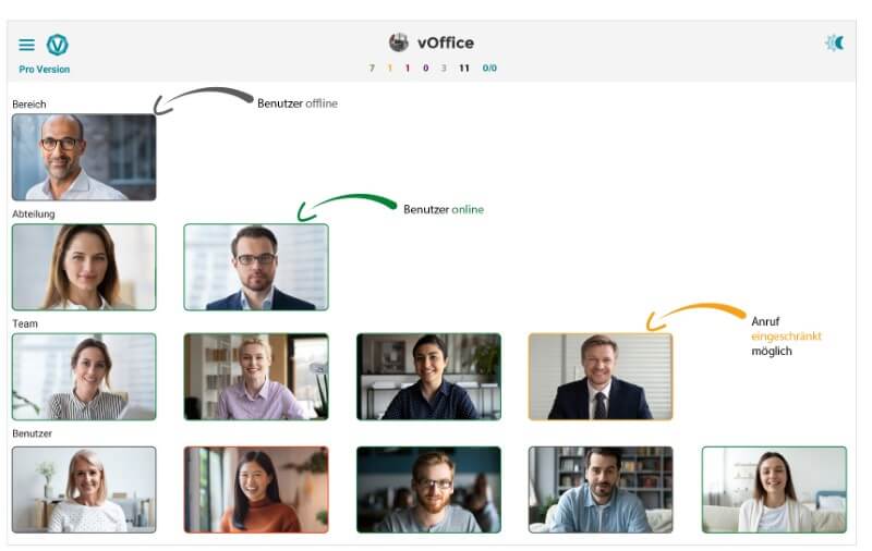 vOffice Organigramm